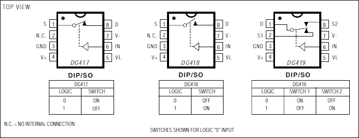 DG417, DG418, DG419: Pin Configuration