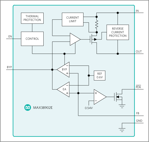 MAX38902E: Simplified Functional Diagram