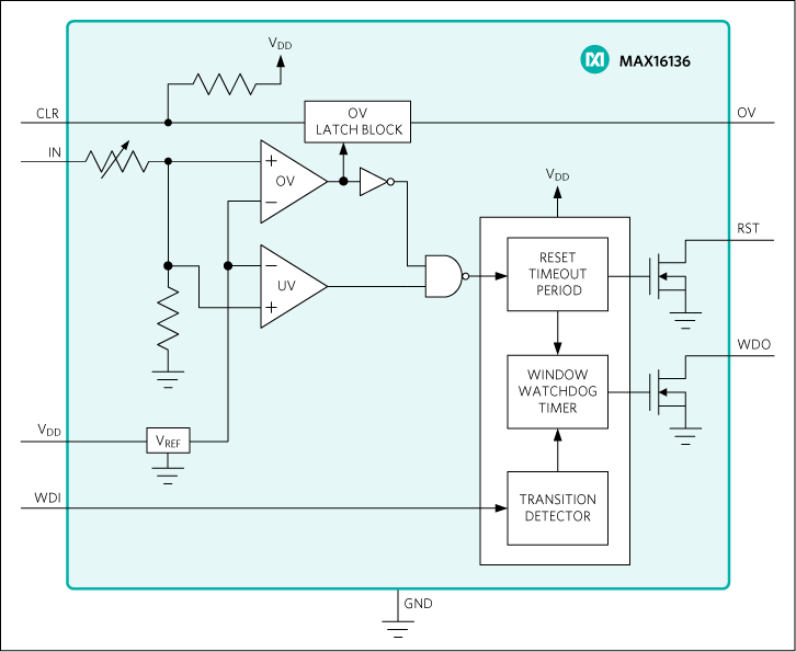 MAX16136: 
Internal Block Diagram