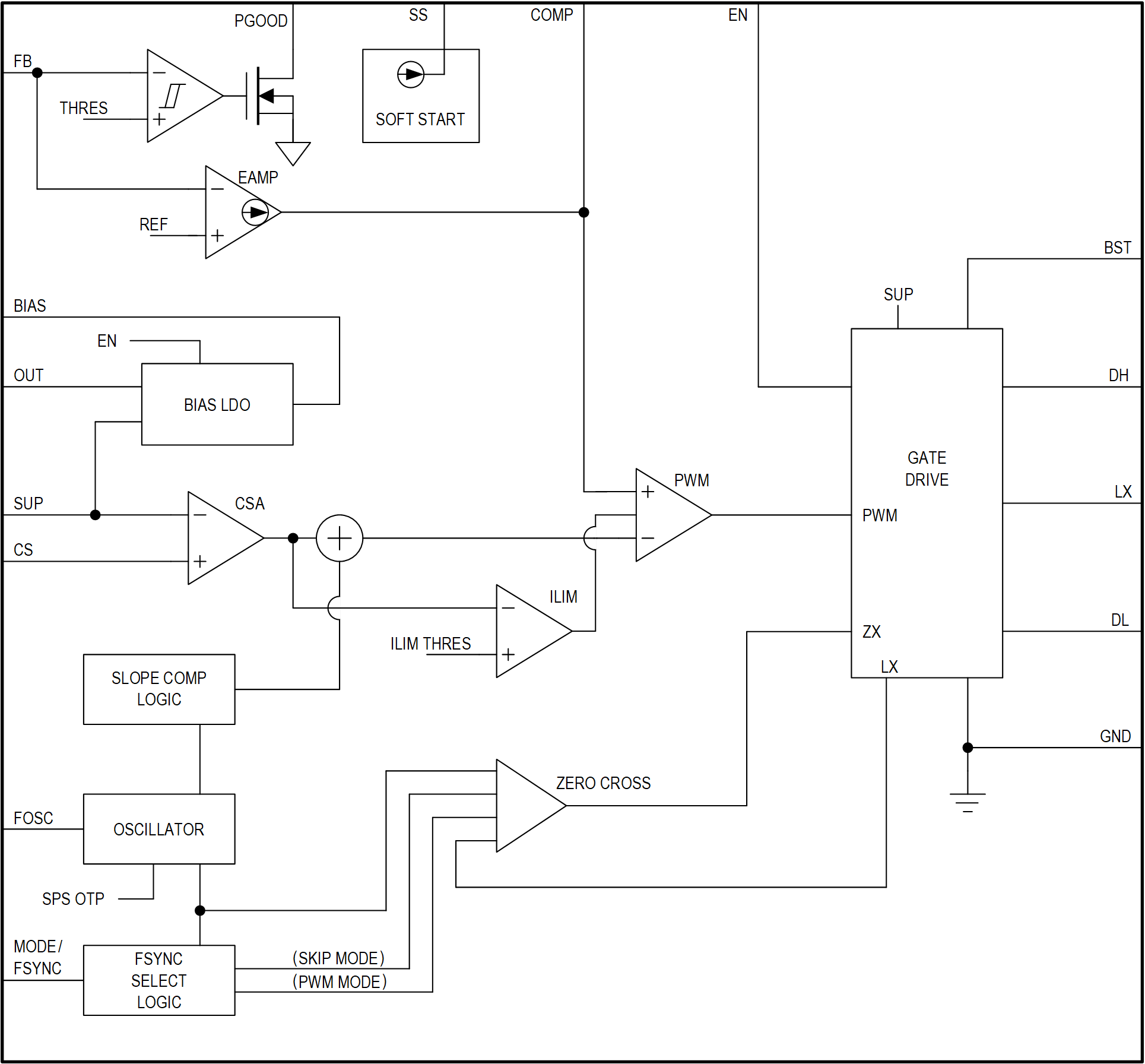 MAX25201, MAX25202: Simplified Block Diagram.