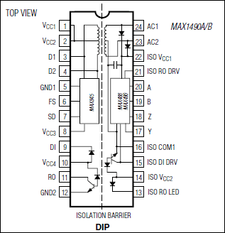 MAX1490A, MAX1490B: Pin Configuration