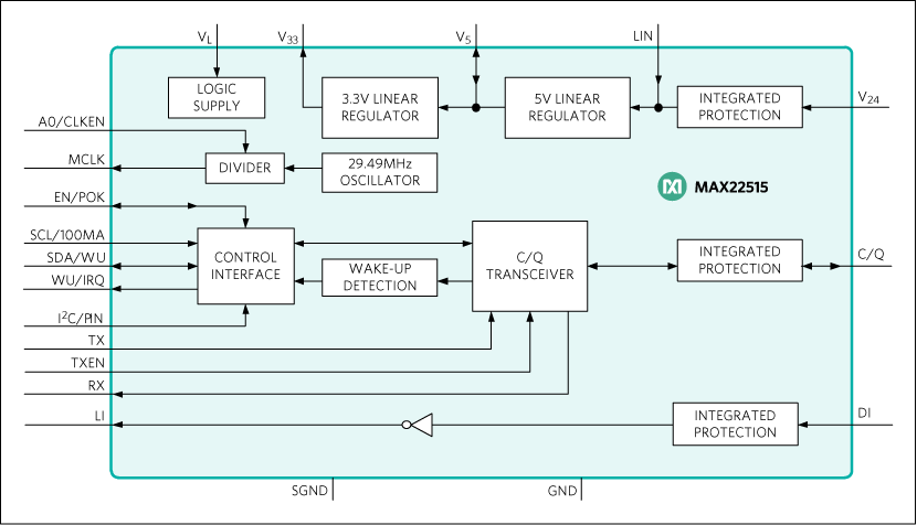 MAX22515: Simplified Block Diagram