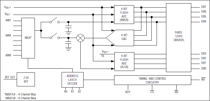 MAX154, MAX158: Functional Diagram