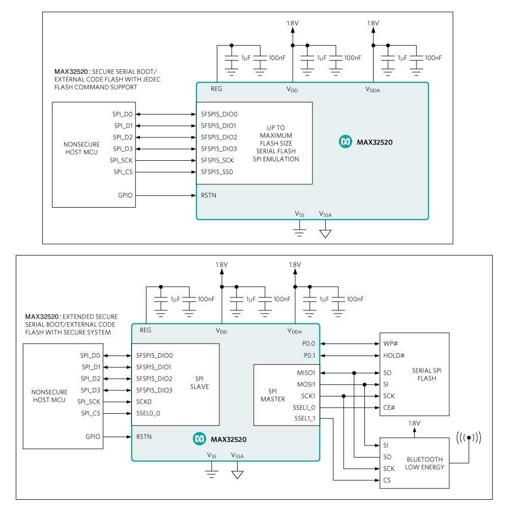 MAX32520: Typical Application Circuits