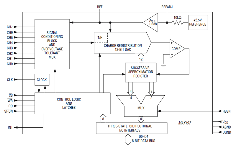 MAX197: Functional Diagram