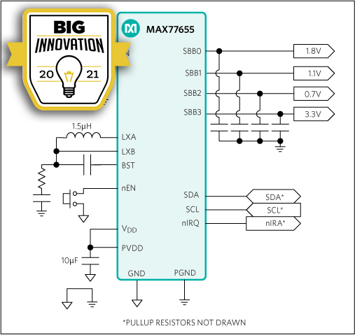 MAX77655: Simplified Block Diagram