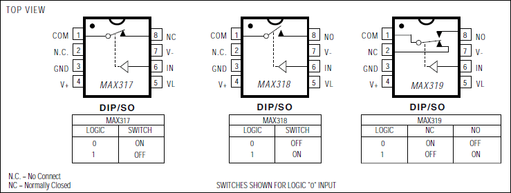 MAX317, MAX318, MAX319: Pin Configuration