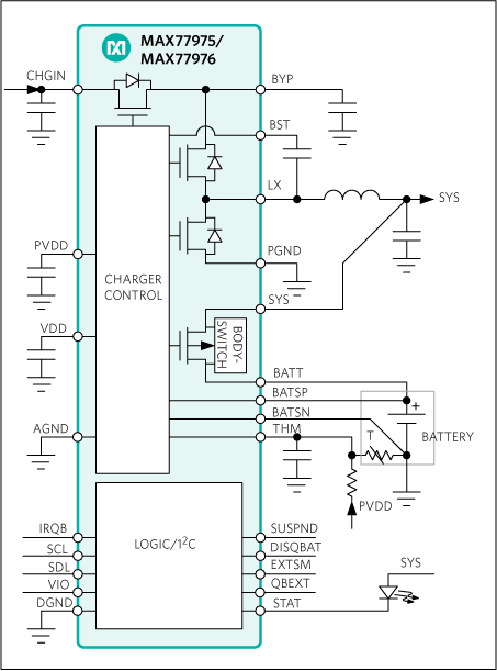 MAX77975, MAX77976: 
Simplified Block Diagram