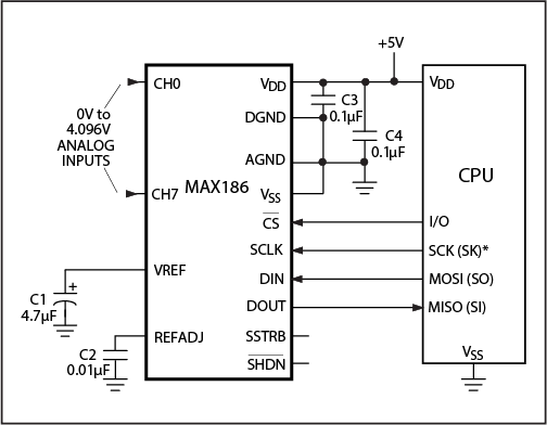 MAX186, MAX188: Typical Operating Circuit
