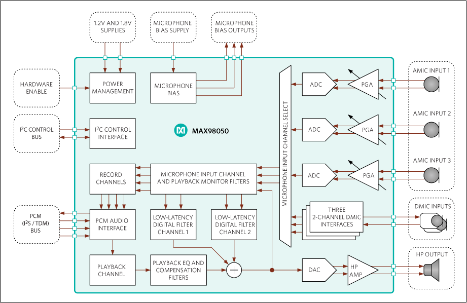 MAX98050: Simplified Block Diagram