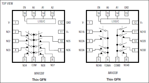 MAX338, MAX339: Pin Configuration
