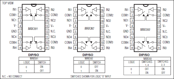 MAX391, MAX392, MAX393: Pin Configuration