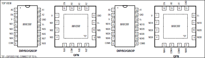 MAX398, MAX399: Pin Configuration