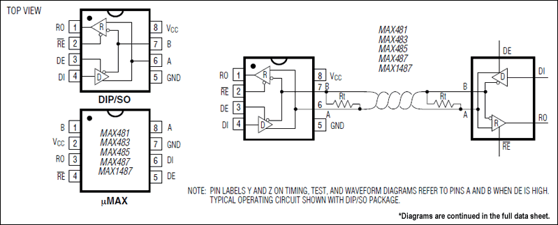 MAX1487, MAX481, MAX483, MAX485, MAX487, MAX488, MAX489, MAX490, MAX491: Pin Configuration and Typical Operating Circuit