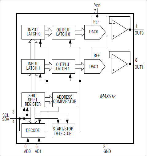 MAX517, MAX518, MAX519: Functional Diagram