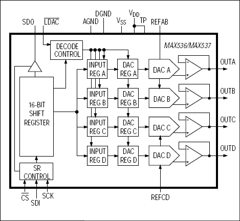 MAX536, MAX537: Functional Block Diagram