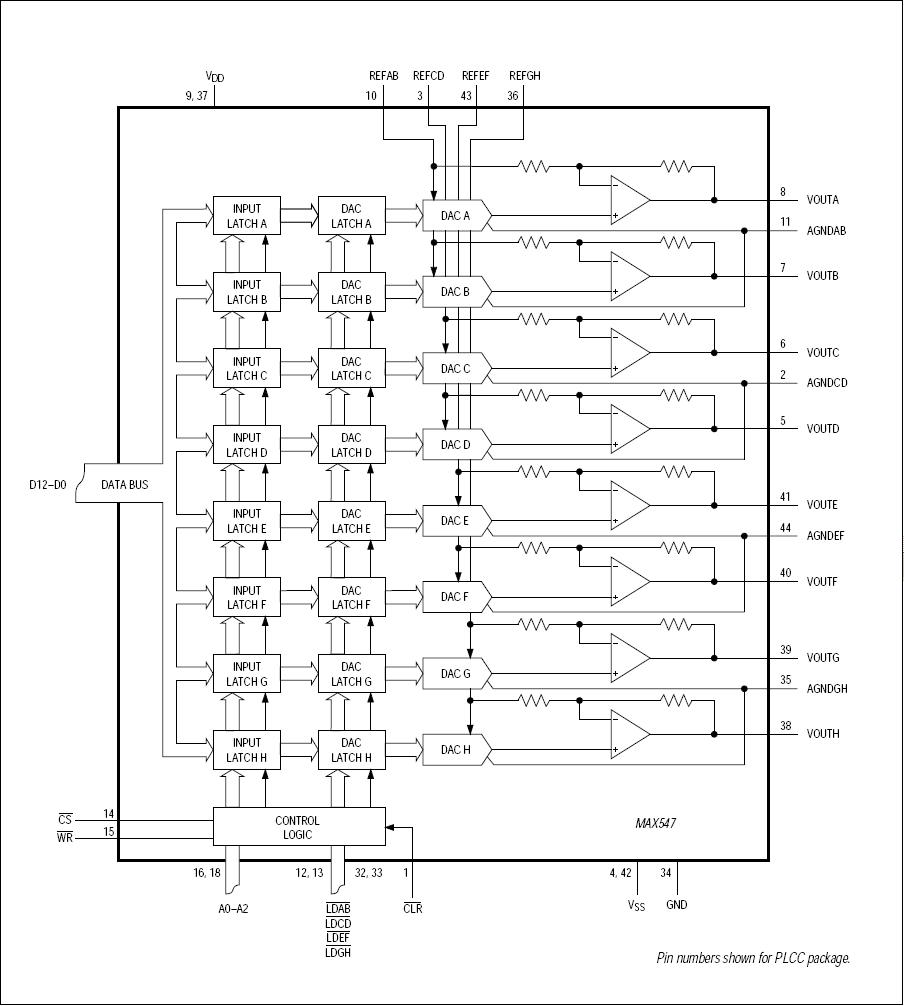 MAX547: Functional Block Diagram
