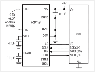 MAX148, MAX149: Typical Operating Circuit