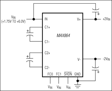 MAX864: Typical Operating Circuit