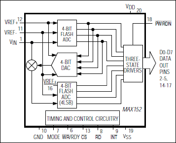 MAX152: Functional Diagram