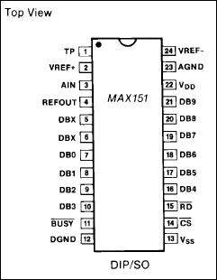 MAX151: Pin Configuration