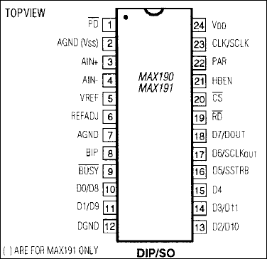 MAX190: Pin Configuration