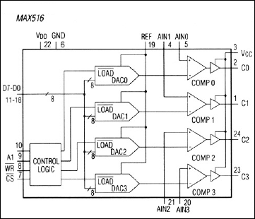 MAX516: Functional Diagram