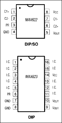MAX622, MAX623: Pin Configuration