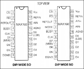 MAX165, MAX166: Pin Configuration