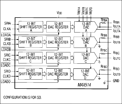 MAX514: Functional Block Diagram
