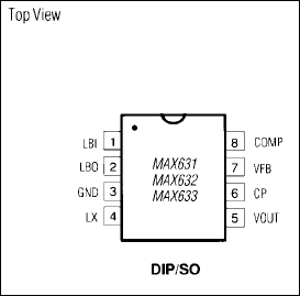 MAX631, MAX632, MAX633: Pin Configuration