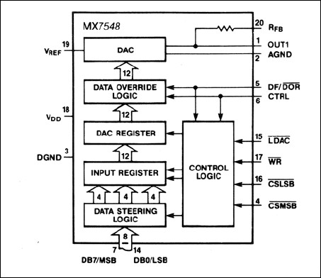 MX7548: Functional Block Diagram
