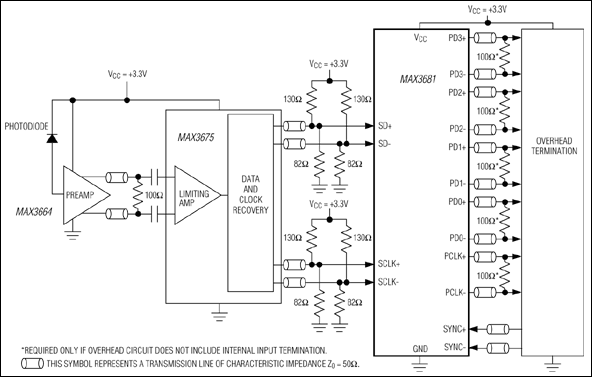 MAX3681: Typical Operating Circuit
