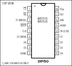 MX7575, MX7576: Pin Configuration