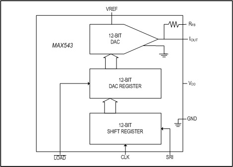 MAX543: Functional Diagram
