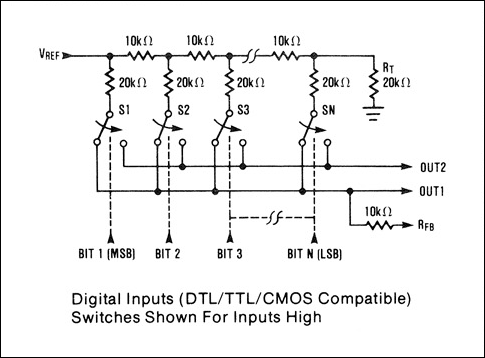MX7541A: Functional Block Diagram