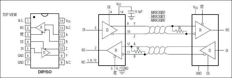 MAX3080, MAX3083, MAX3086: Pin Configuration