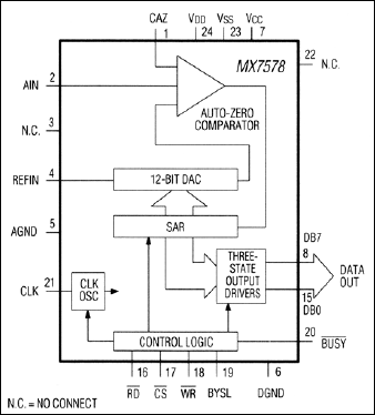 MX7578: Functional Diagram