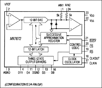 MX7672: Functional Diagram