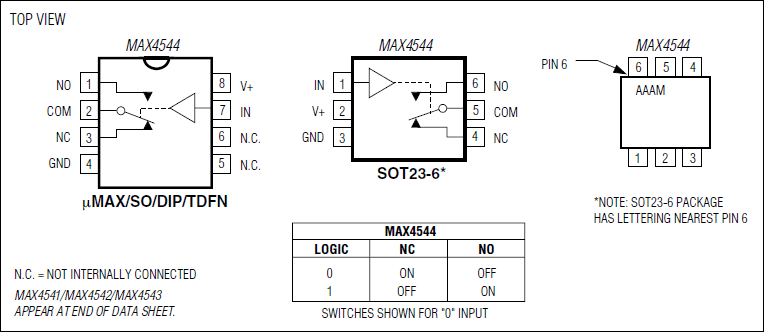 MAX4541, MAX4542, MAX4543, MAX4544: Pin Configurations/Functional Diagrams/Truth Tables