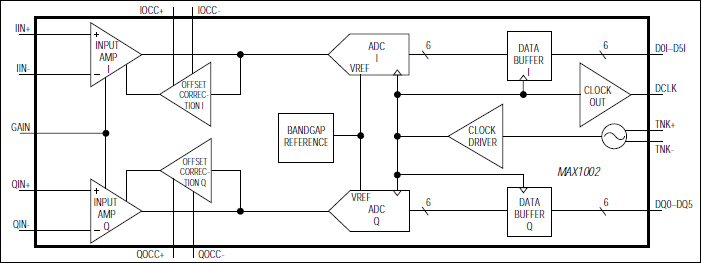 MAX1002: Functional Diagram