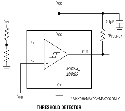 MAX987, MAX988, MAX991, MAX992, MAX995, MAX996: Typical Operating Circuit