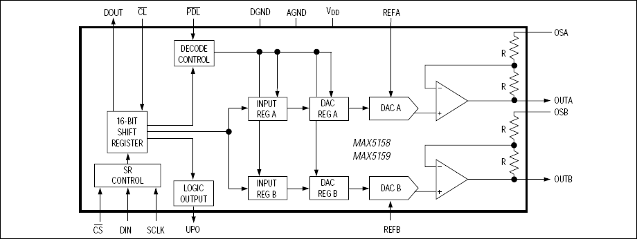 MAX5158, MAX5159: Functional Block Diagram