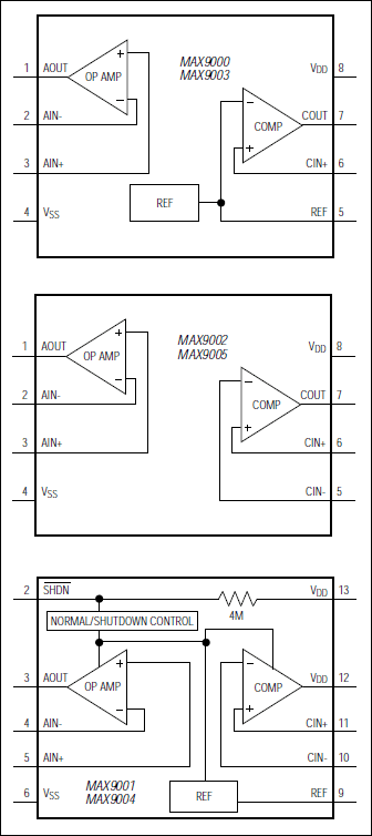 MAX9000, MAX9001, MAX9002, MAX9003, MAX9004, MAX9005: Functional Diagram
