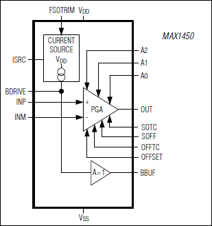 MAX1450: Functional Diagram