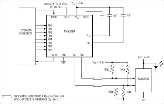 MAX3690: Typical Operating Circuit