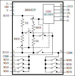 MAX4579: Functional Diagram