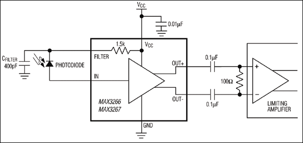 MAX3266, MAX3267: Typical Application Circuit