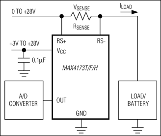 MAX4173F, MAX4173H, MAX4173T: Typical Operating Circuit