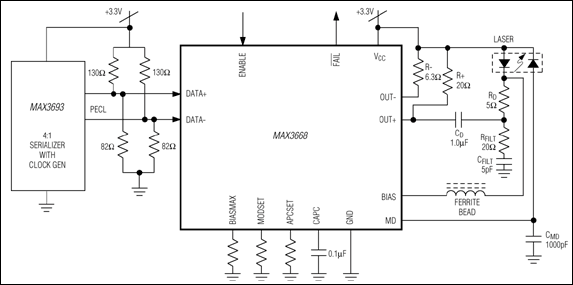 MAX3668: Typical Operating Circuit
